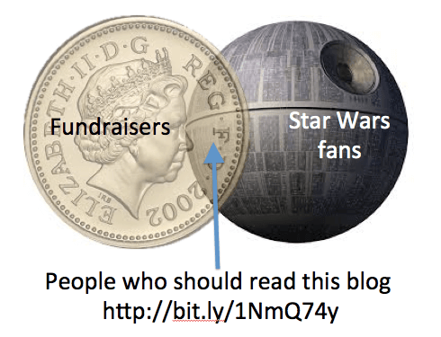 A Venn Diagram of two overlapping circles. The left circle is a pound coin, saying Fundraisers. The right is shaped like the Death Star, saying Stars Wars fans. Where the two overlap it says "People Who Should Read this blog"